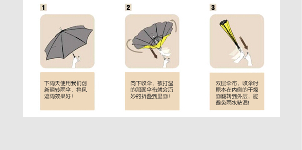 雙層反向傘價格